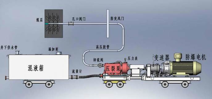 www.17c804.com低频高压脉动注水防治煤与瓦斯突出技术